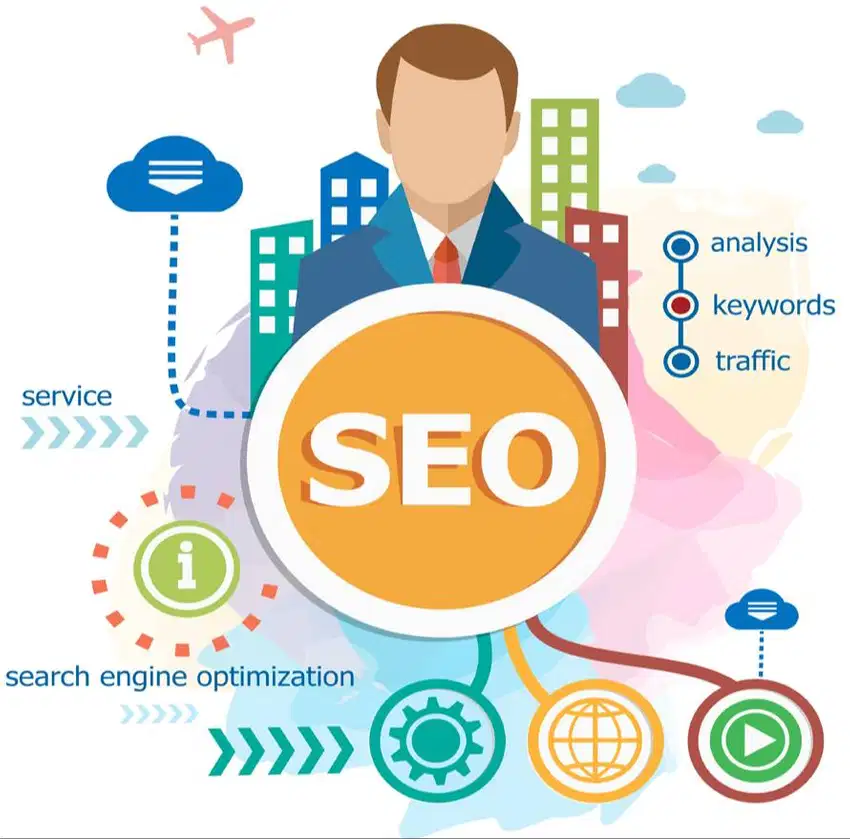 Search Engine Optimization Company Lahore