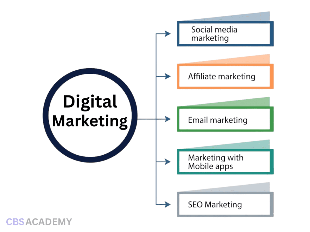 seo digital marketing